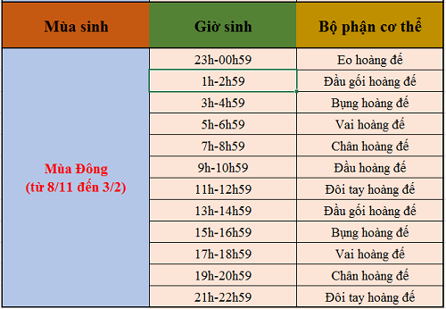 Coi so menh suong kho qua gio sinh theo mua-Hinh-4