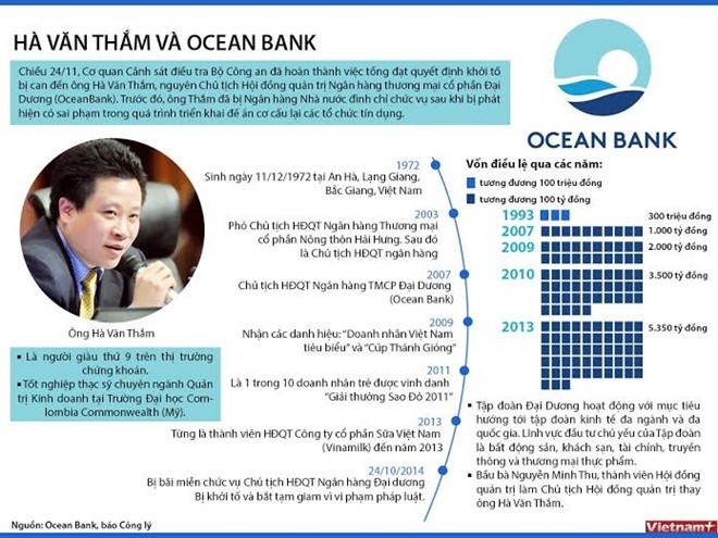 Ong Ha Van Tham gay thiet hai cho Oceanbank the nao-Hinh-2