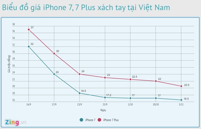 iPhone 7 Jet Black chua len ke da chay hang o Viet Nam-Hinh-3