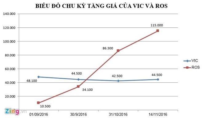 Hai lan soan ngoi ngan ngui cua ong Trinh Van Quyet-Hinh-2