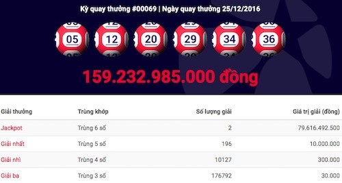 Tai sao ve phat hanh truoc 11 ngay cung trung jackpot 159 ty