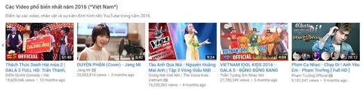 Video Jang Mi hat Duyen phan vao top 10 YouTube 2016