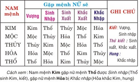 Goi y chon vo, chong theo hop “du duong” nam 2017