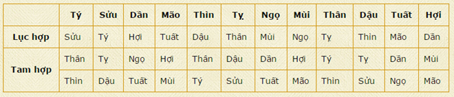 Tieu chi chon nguoi xong dat dau nam