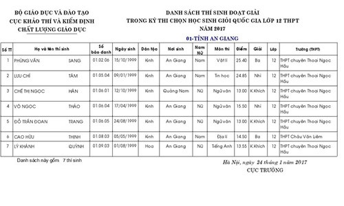 Ha Noi dan dau ve hoc sinh gioi quoc gia 2017