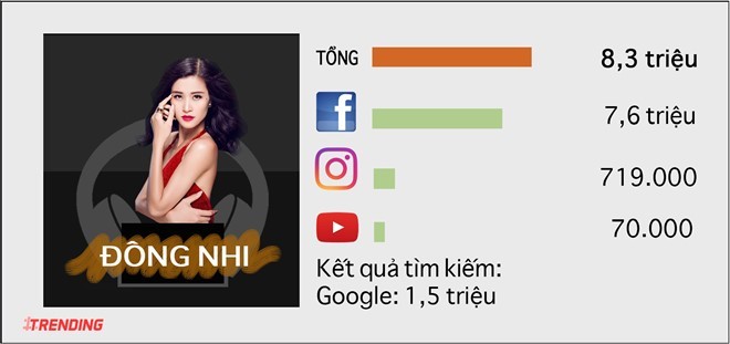 10 sao nu quyen luc nhat tren Internet o Viet Nam-Hinh-4