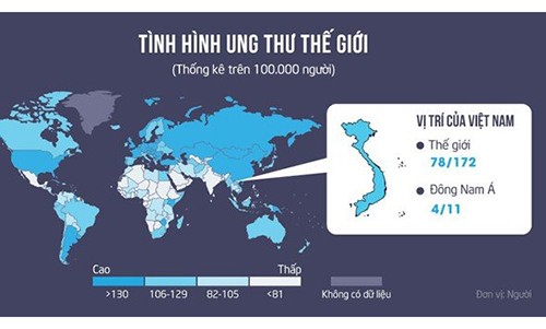 Thu pham hang dau khien benh ung thu gia tang chong mat tai Viet Nam