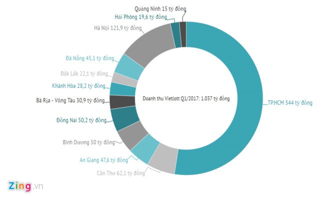 Nguoi choi da chan ve so tu chon cua Vietlott?-Hinh-2