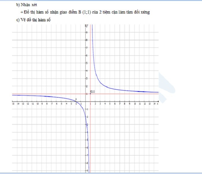 Goi y dap an de thi Dai hoc mon Toan 2014-Hinh-4