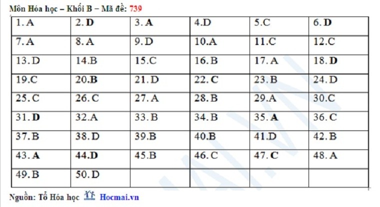 Goi y dap an, de thi DH mon Hoa khoi B 2014-Hinh-12