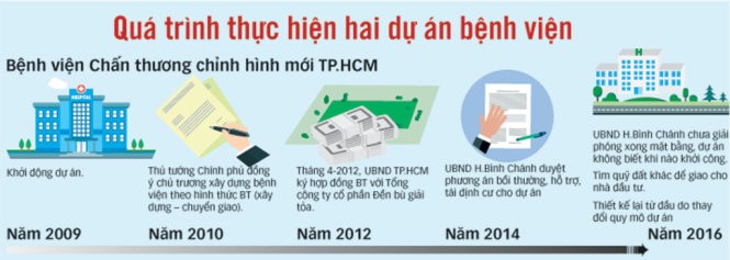 TPHCM va Bo Y te bat tay ban giam tai benh vien-Hinh-2