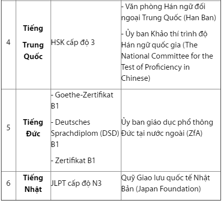 Thi THPT quoc gia 2016: Cong bo cac truong hop mien thi ngoai ngu-Hinh-2