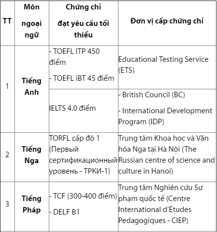 Thi THPT quoc gia 2016: Cong bo cac truong hop mien thi ngoai ngu