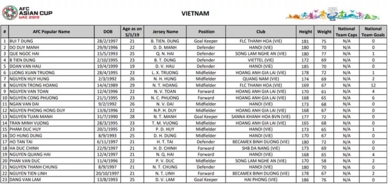 DT Viet Nam chot danh sach du kien Asian Cup 2019