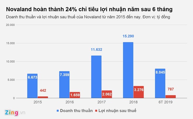 Ong Bui Thanh Nhon khong con la dai dien phap luat cua Novaland