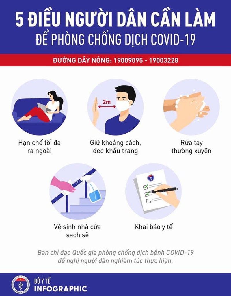 Buoi sang ngay thu hai lien tiep, Viet Nam khong ghi nhan them ca mac COVID-19-Hinh-2