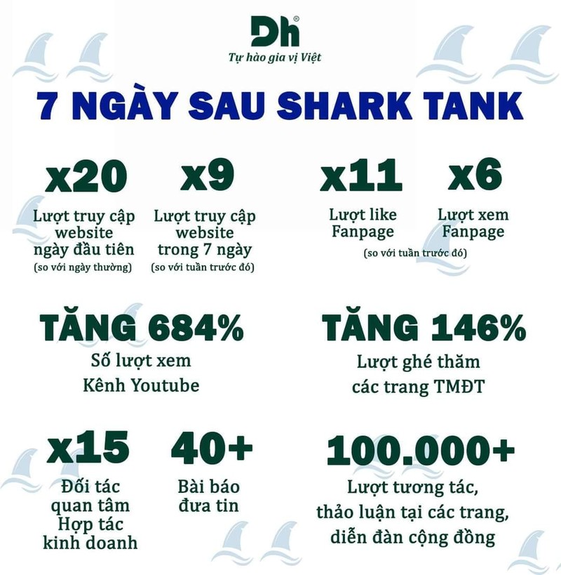 Ra ve tay trang tu Shark Tank, Dh Foods bat ngo nhan deal dau tu “hoi