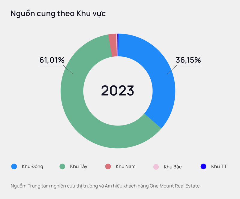 Phan khuc nao dan dat su hoi phuc thi truong bat dong san Ha Noi?