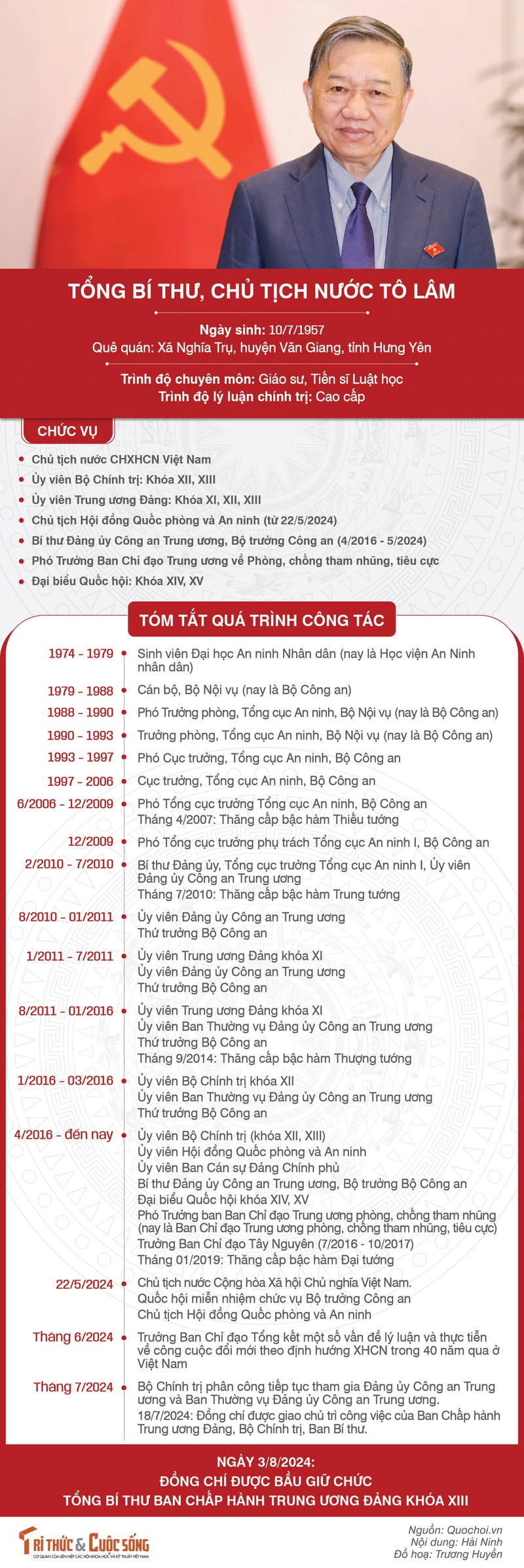 [Infographic] Tieu su Tong Bi thu, Chu tich nuoc To Lam-Hinh-2