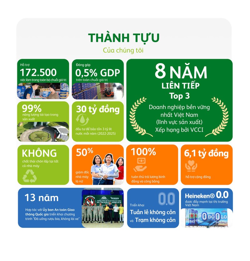 Heineken Viet Nam su dung 99% nang luong tai tao trong san xuat-Hinh-2