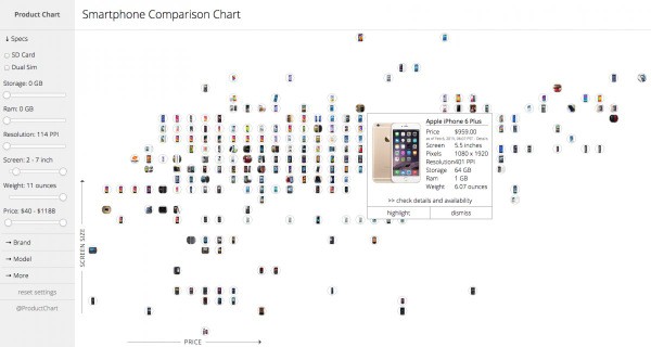 Cach cuc de de mua dung chiec smartphone mong muon