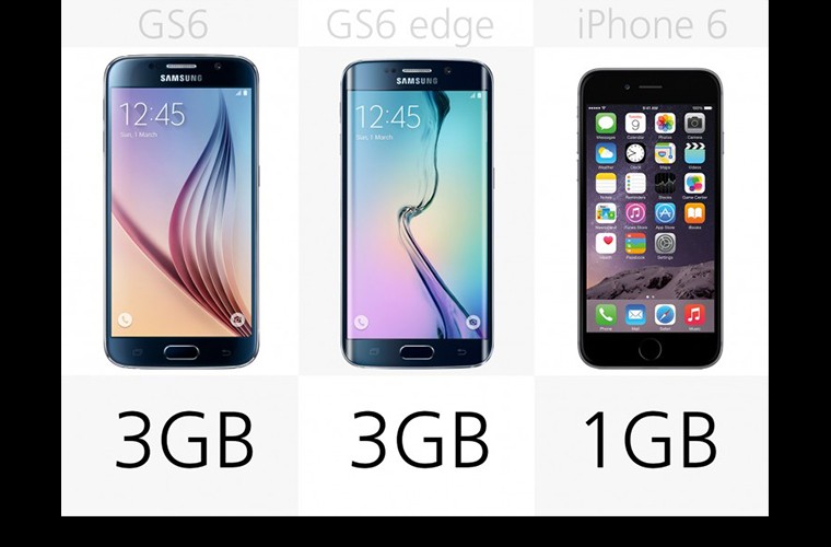 So sanh truc quan Galaxy S6 va S6 Edge voi iPhone 6-Hinh-19