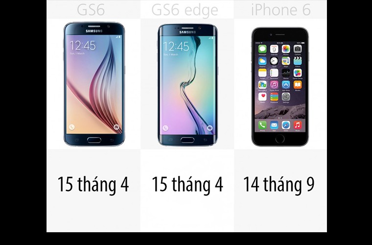 So sanh truc quan Galaxy S6 va S6 Edge voi iPhone 6-Hinh-26