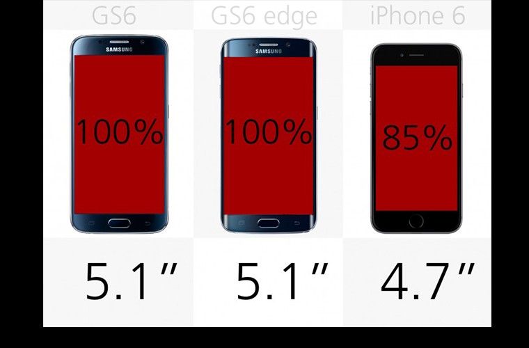 So sanh truc quan Galaxy S6 va S6 Edge voi iPhone 6-Hinh-6