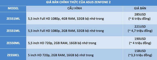 Gia dien thoai Asus ZenFone 2 ram 4gb chao ban 6 trieu dong-Hinh-2