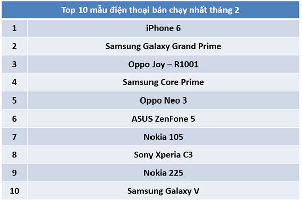 iPhone 6 la mau smartphone ban chay nhat thang 2-Hinh-2