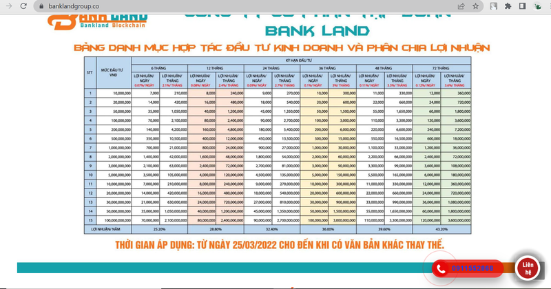 Bank Land: Chuyen gia tai chinh canh bao nha dau tu se 