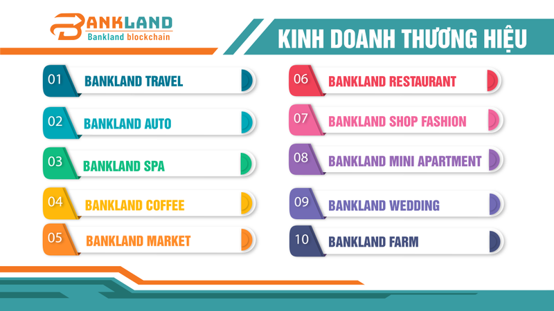 Bank Land: Hoat dong kinh doanh map mo, hop dong hop tac dau tu... nhieu rui ro?