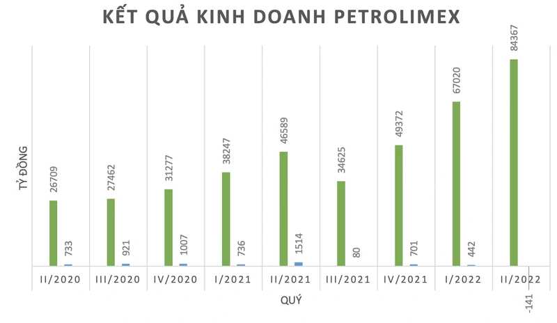 Xang giam, dau tang: Petrolimex keu than le gi?-Hinh-2