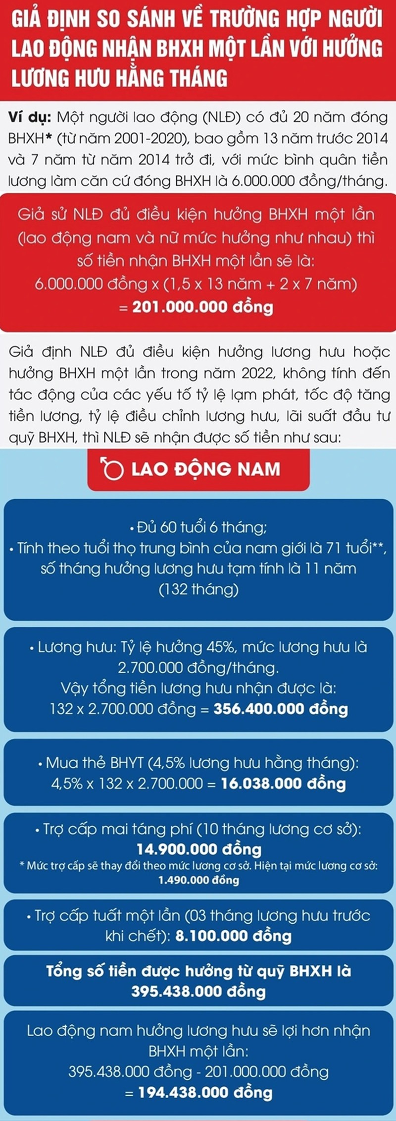 Rut BHXH mot lan: Thiet thoi qua lon cho nguoi lao dong-Hinh-2