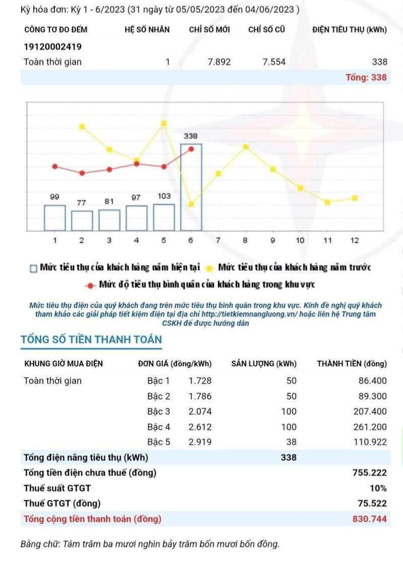 Hoa don tien dien tang chong mat: Dan thac mac o dau?