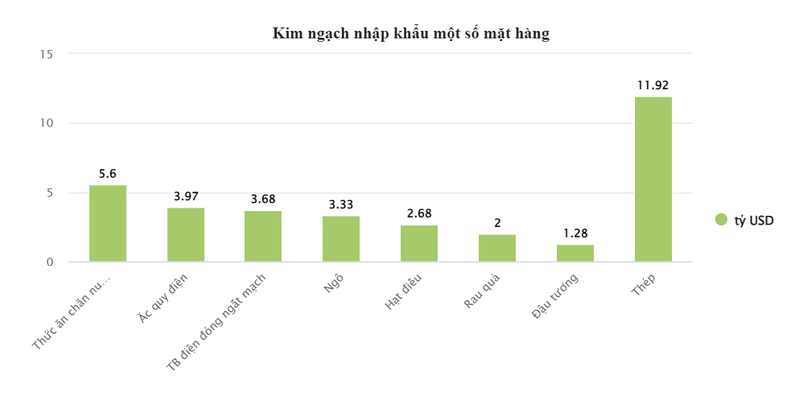 Chan con loc hang ngoai nhap, bao ve san xuat trong nuoc-Hinh-2