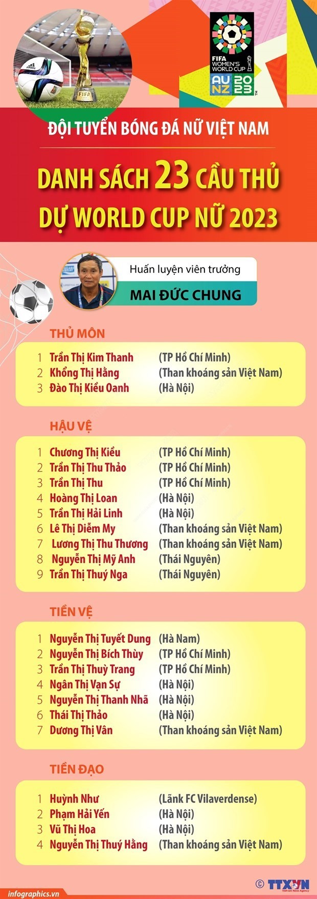 Viet Nam-New Zealand tao con sot truoc them World Cup Nu 2023-Hinh-3