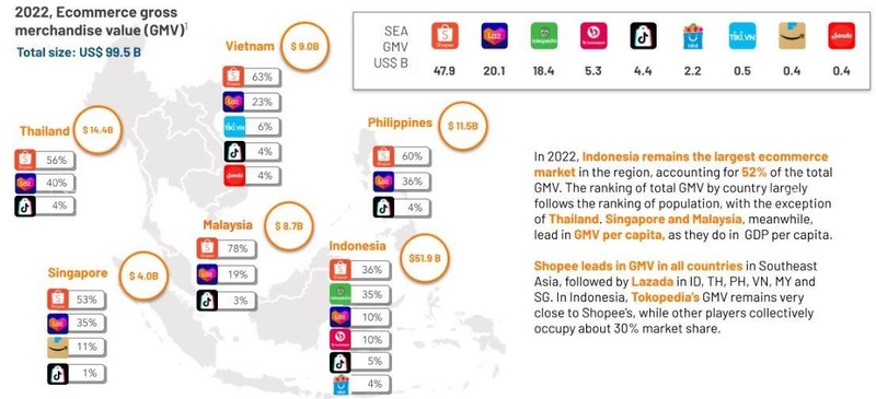 Thi phan Tiki tut doc, kem xa doi thu Shopee, Lazada, Tiktok Shop-Hinh-2