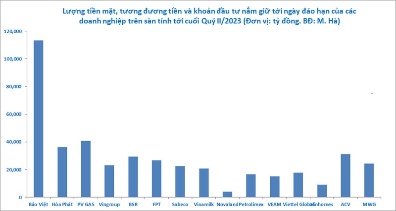 15 dai gia om 18 ty USD, ai la 'vua tien mat'?