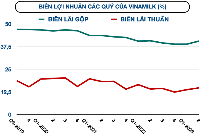 Vinamilk thay bao bi moi cho toan bo san pham vao 2024, ky vong cai thien loi nhuan-Hinh-2