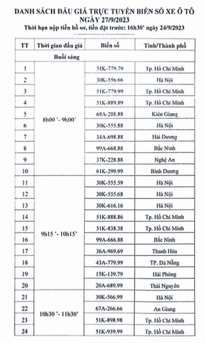 Hom nay dau gia 48 bien so o to “sieu dep“-Hinh-6