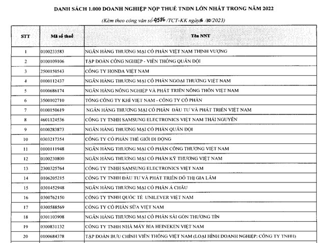 20 DN trong top nop thue TNDN lon nhat nam 2022, ngan hang 