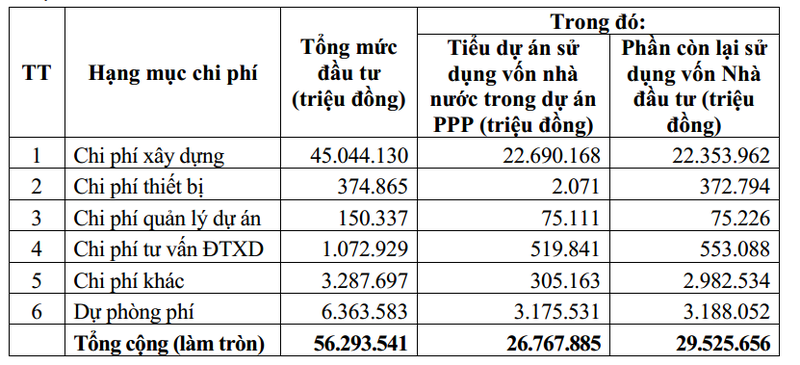 Biet gi ve du an duong Vanh dai 4 Ha Noi hon 56.000 ty dong?-Hinh-2