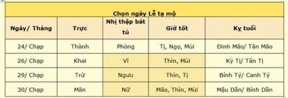 Ngay dep nhat de ta mo cuoi nam va nhung luu y