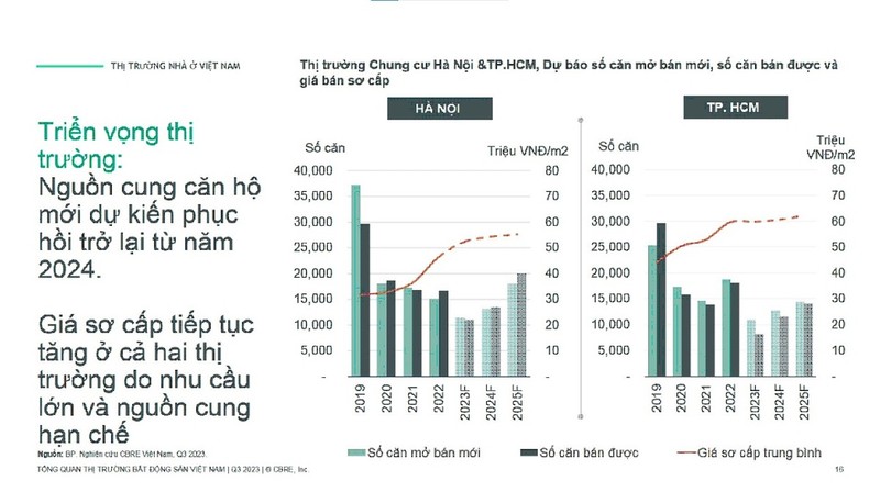 Bat dong san 2024 la luc “bat day” tot nhat?-Hinh-2