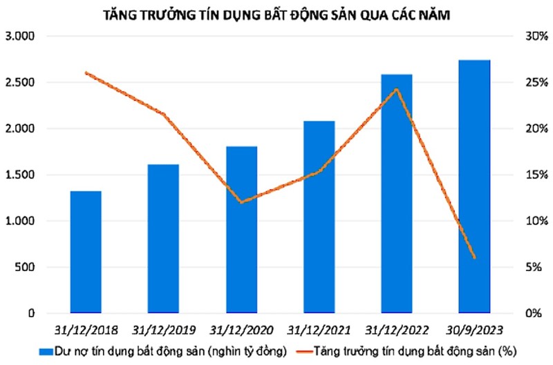 Bat dong san 2024 la luc “bat day” tot nhat?-Hinh-3