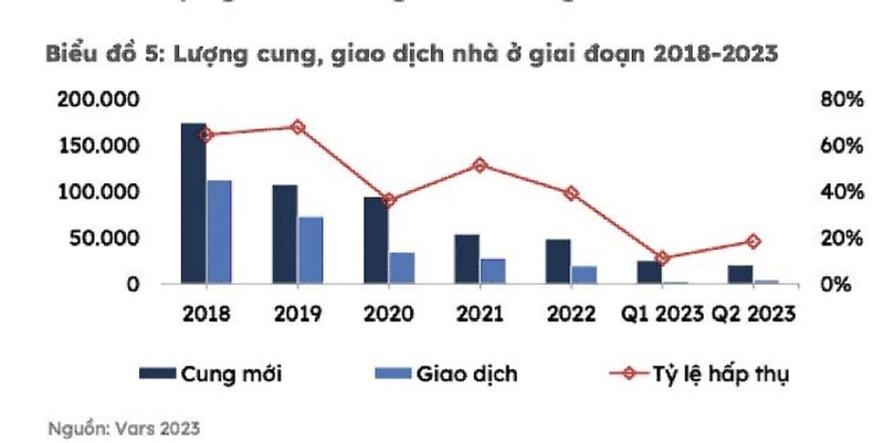 Bat dong san 2024 la luc “bat day” tot nhat?-Hinh-5