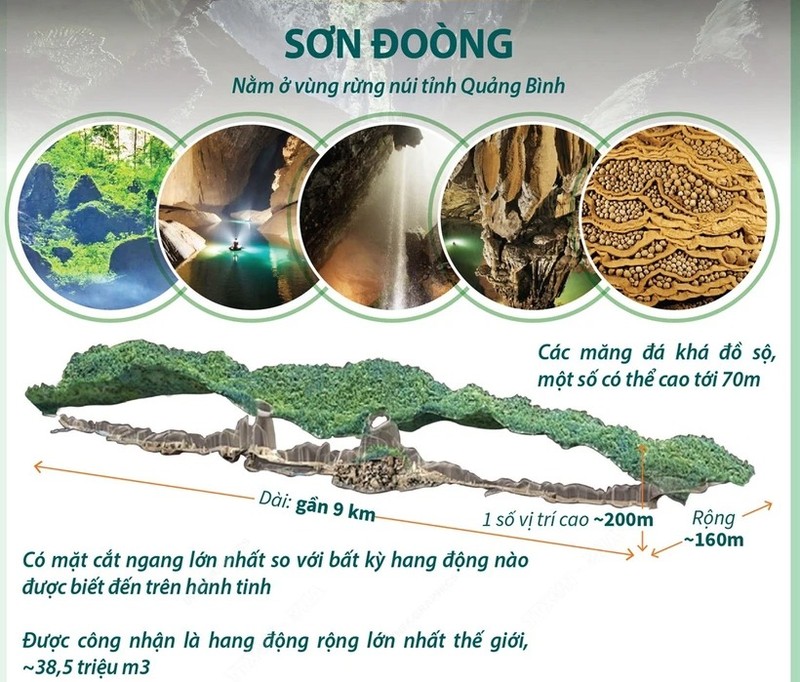 Son Doong lot top 10 hang dong dep nhat the gioi