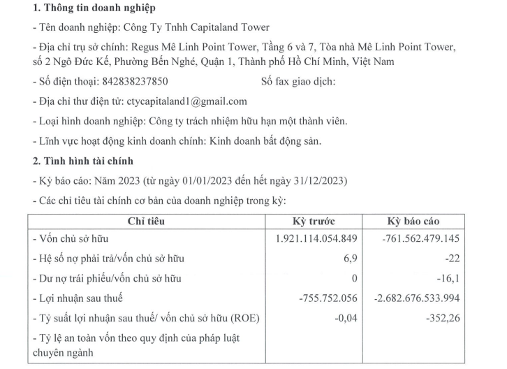 Thua lo “dam”, no phai tra Capitaland Tower gap 22 lan von so huu