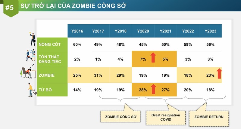 Nam 2024, “Zombie cong so” tai bung phat?-Hinh-2